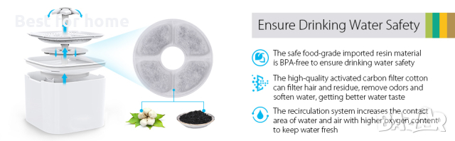 Воден фонтан за котки Sailosun 2L, снимка 8 - За котки - 44595381