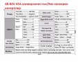 24-84V Универсални BLDC контролери със/без сензори с дисплей dual mode, снимка 4