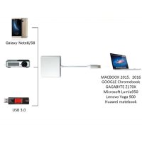  адаптер от USB Type C към HDMI,, снимка 4 - Други стоки за дома - 40350535