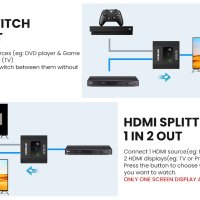 VWRHAR Двупосочен алуминиев HDMI превключвател 4K@60hz/2в1 изход,4K/3D/HDR>Xbox PS5/4/3 Blu-Ray/HDTV, снимка 3 - Плейъри, домашно кино, прожектори - 44413175
