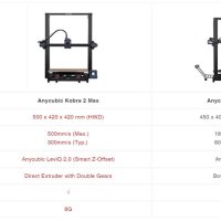 3D Принтер FDM ANYCUBIC Kobra 2 MAX 420x420x500mm 88l обем за печат, снимка 5 - Принтери, копири, скенери - 42778721