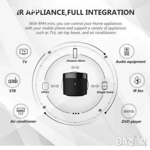 видео дистанционно, WiFi дистанционен хъб за интелигентен дом, съвместим с Alexa, снимка 3 - Друга електроника - 48724008