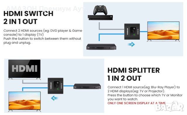 VWRHAR Двупосочен алуминиев HDMI превключвател 4K@60hz/2в1 изход,4K/3D/HDR>Xbox PS5/4/3 Blu-Ray/HDTV, снимка 3 - Плейъри, домашно кино, прожектори - 44413175