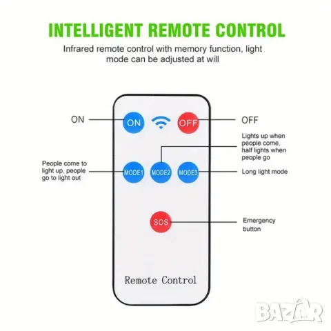 Соларна външна LED лампа сензор за движение, снимка 3 - Соларни лампи - 48606791