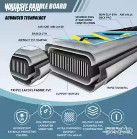 Професионален нов SUP Paddle board , снимка 6 - Водни спортове - 49531509