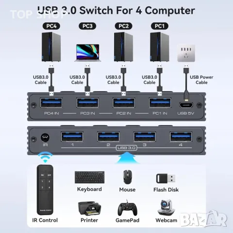 TJCXELE ​​​​USB превключвател, USB 3.0, 4 входа - 4 изхода, дистанционно, 4 USB 3.0 A към A кабела, снимка 2 - Друга електроника - 49731215
