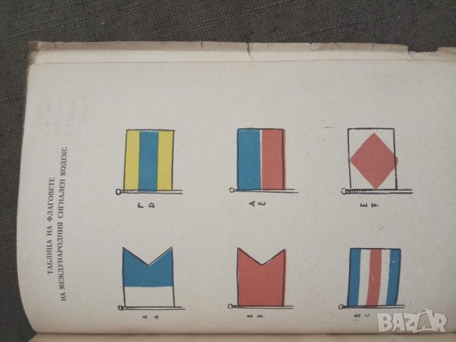 Продавам книга 'Ветроходен спорт ", снимка 3 - Специализирана литература - 30693406