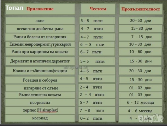 Дермален спрей Окадекс Анесмия /   Okadex AneSmia , снимка 4 - Друго - 51511937