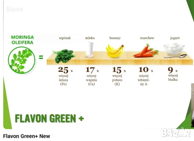 🌿 FLAVON GREEN+ NEW – за чревния микробиом, храносмилането и ежедневния баланс | 53 €, снимка 5 - Хранителни добавки - 55828933
