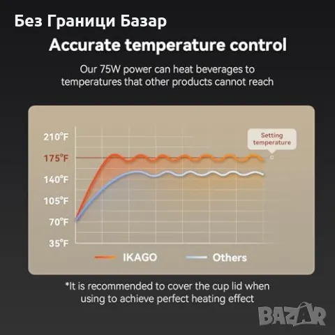 Нова Електрическа Поставка за Топли Напитки с Регулируема Температура, снимка 5 - Други стоки за дома - 48924555
