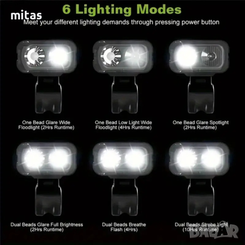 Ултра ярка LED светлина за велосипед, Двойна, Алуминиева, USB, 1000Lum, снимка 10 - Аксесоари за велосипеди - 44669785