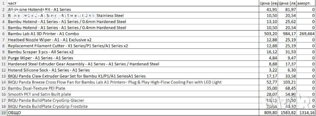 Bambu Lab A1 Combo – пълен сет с ъпгрейди и smart enclosure, снимка 11 - Принтери, копири, скенери - 52800259