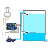 Система за автоматично допълване/източване на съдове с течности, снимка 1 - Градинска техника - 20962840