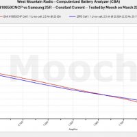 Литиево-йонни батерии, Li-Ion, Lifepo4, LG, Samsung, Sony, Molicel, Sanyo, Panasonic, снимка 15 - Друга електроника - 28775851