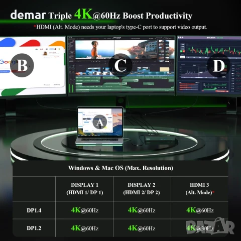 Докинг станция Minthouz DisplayLink за 3x4K/60HZ монитора 160W, 14 в 1, снимка 5 - Кабели и адаптери - 50574046