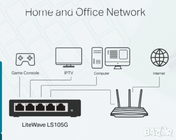 Суич TP-Link LS105G, 1000 Mbps, 5 портов, 5x 10/100/1000 Mbps, снимка 3 - Суичове - 53939993