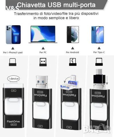 Флашка 256GB USB стик за iPhone и Android, 4 в 1 външна памет с iOS, USB C, Micro USB и 