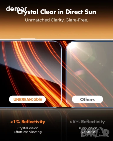 UNBREAKcable Протектор за екран с антирефлексно покритие за iPhone 16 Pro Max [2 броя], снимка 2 - Фолия, протектори - 51373708