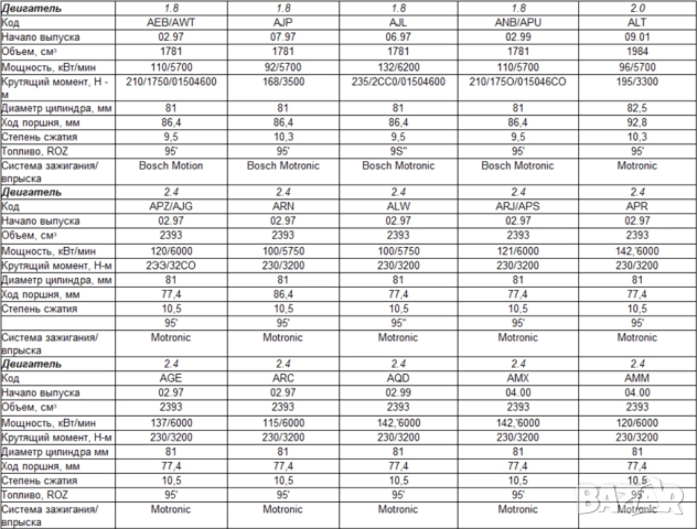 AUDI A6 и А4 - 8 ръководства за обслужване и ремонт (на CD), снимка 4 - Електронни книги - 52171213