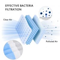 Маска за лице с клапа с висока защита от вирус прахови частици, снимка 4 - Медицински консумативи - 29202518