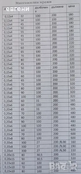 Многожилни рибарски мрежи Тайланд, снимка 1