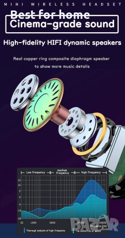 Мини невидими слушалки за уши, снимка 6 - Bluetooth слушалки - 52401700