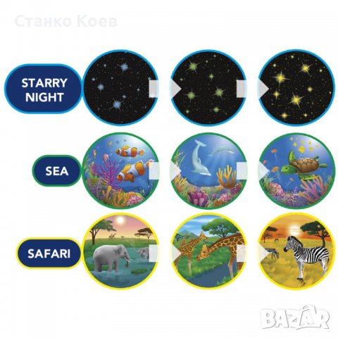 Wick SweetDreams Ултразвуков овлажнител с прожектиране на светлина , снимка 10 - Овлажнители на въздух - 38568950