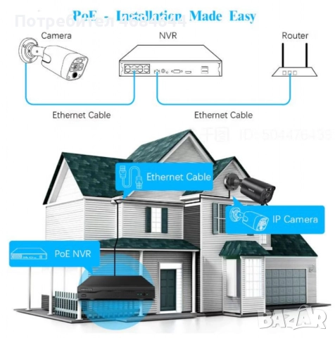 Система за видеонаблюдение 4K Ultra HD с 8 камери и 8-канален NVR с PoE и двупосочно аудио, снимка 6 - Комплекти за видеонаблюдение - 52828752
