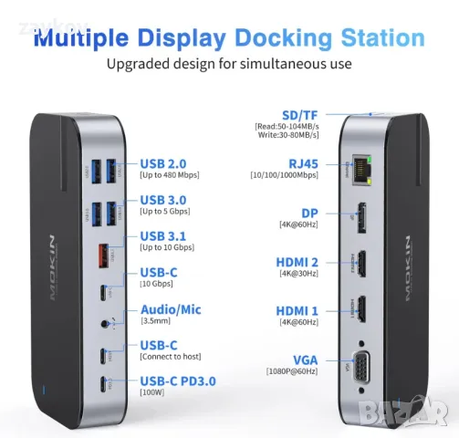 Докинг станция за лаптоп MOKiN 16 в 1 с троен монитор, снимка 3 - Друга електроника - 50217569