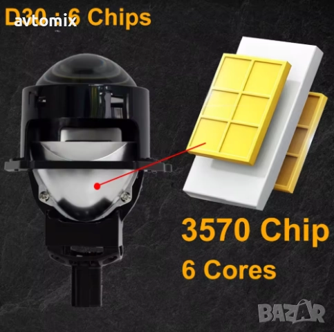 LED Лупи за вграждане 3.0 инча 55W 7000LM 2 бр к-т къси и дълги, снимка 5 - Аксесоари и консумативи - 51808477