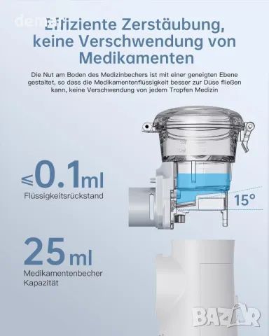 Небулизатор Hygelink за възрастни и деца, преносим небулизатор с USB-C порт, ръчен инхалатор, 25 мл, снимка 6 - Други - 50035362