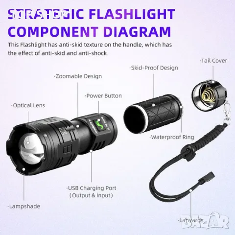 Мощно супер ярко фенерче 4000 лумена USB акумулаторно тактическо 16-клетъчно LED Водоустойчиво, снимка 3 - Гедорета - 49093000