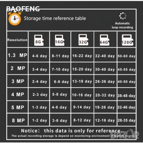 Нови WiFi IP Камера 4K 8MP с нощен запис  PTZ IP Smart Водоустойчива Wireless Wi-Fi HD Android и IoS, снимка 10 - Камери - 37450545