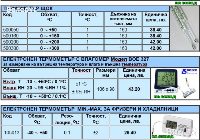 Термометри, влагомери и метеорологични станции, снимка 2 - Други - 30830493