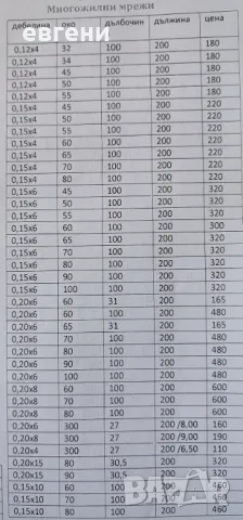 Многожилни рибарски мрежи Тайланд