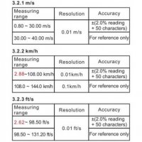 Цифров анемометър MS6252A MASTECH  за измерване на скорост и обем на въздуха, снимка 4 - Други инструменти - 37397392