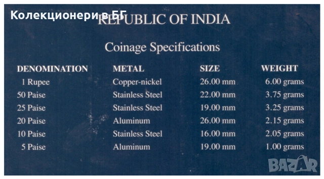 СЕТ ШЕСТ МОНЕТИ ОТ ИНДИЯ ⭐THE FRANKLIN MINT⭐, снимка 5 - Нумизматика и бонистика - 54244163