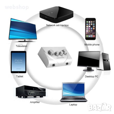 Миксер Пулт с 2 Микрофона , 2 канален, 2 микрофонни входа, Ехо ефекти, снимка 4 - Ресийвъри, усилватели, смесителни пултове - 42890309