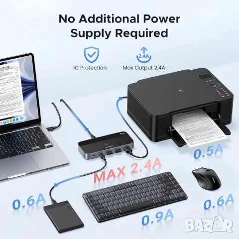 UGREEN USB-C Switch - 2-портов, 4 x USB 3.2, 10Gbps трансфер, снимка 9 - Други - 49809610