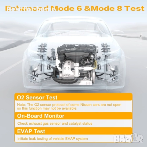 Garmee OBD2 скенер за автоматична диагностика, проверка на двигателя за превозни средства, снимка 6 - Аксесоари и консумативи - 51561754