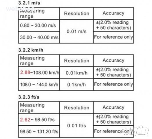 Цифров анемометър MS6252A MASTECH  за измерване на скорост и обем на въздуха, снимка 4 - Други инструменти - 37397392