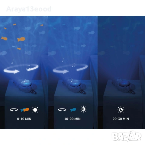 Музикален въртящ се проектор "Океан" с мелодии, снимка 3 - Детски нощни лампи - 54251611