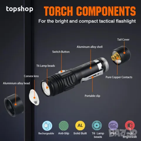 NAKCNM 2 броя мини LED фенерче, акумулаторно, 4 режима, джобна щипка, регулируем фокус, вкл. батерии, снимка 5 - Лампи за стена - 50303030