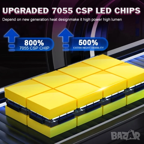 LED крушки с  лупа за основен фар H7 plug and play, снимка 8 - Аксесоари и консумативи - 51581036