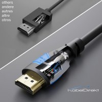 HDMI кабел 1.5 /2 метра - Ultra HD, 4K@120Hz/8K@60Hz, снимка 4 - Кабели и адаптери - 40384145