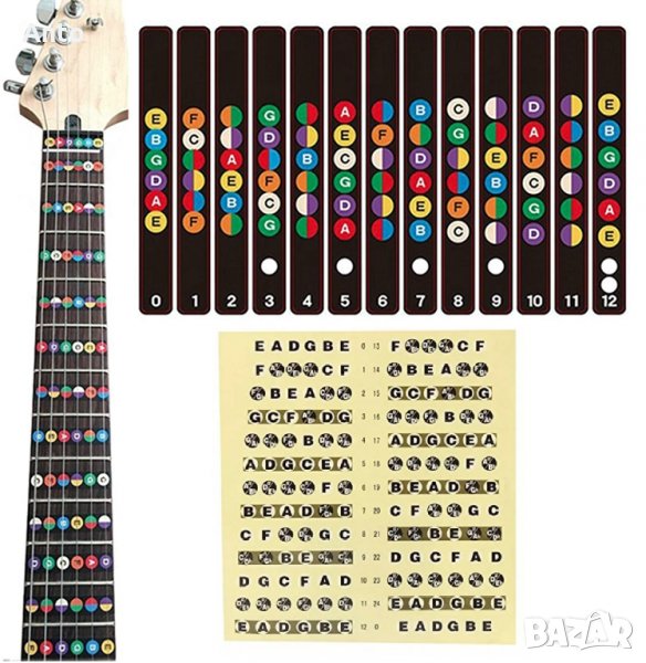 Стикери за китара: Нотни  букви, снимка 1