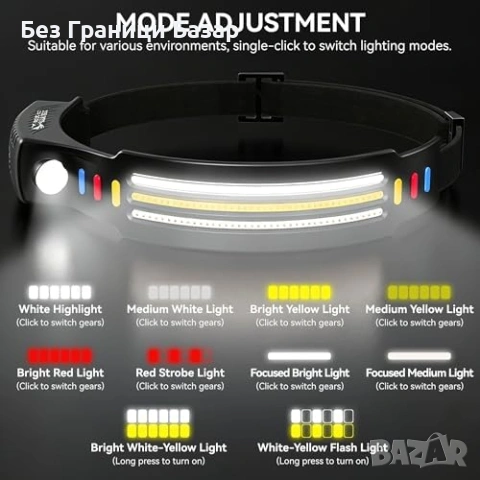 Нови 2 броя LED челник акумулаторен IPX4 сензор 9 режима 3000LM фар глава, снимка 3 - Други стоки за дома - 53886221
