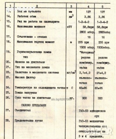 📀Преслав 1100 Леко товарен автомобил Обслужване Експлоатация Поддържане на 📀диск CD 📀 , снимка 6 - Специализирана литература - 37233130