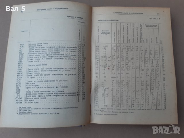 Книга Наръчник на радиолюбителя Велев , Славов , Рачев 1961 г, снимка 3 - Специализирана литература - 42839998