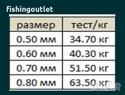  Монофилно 300 мт японско влакно за сом ! 14 лв., снимка 3 - Такъми - 30908267